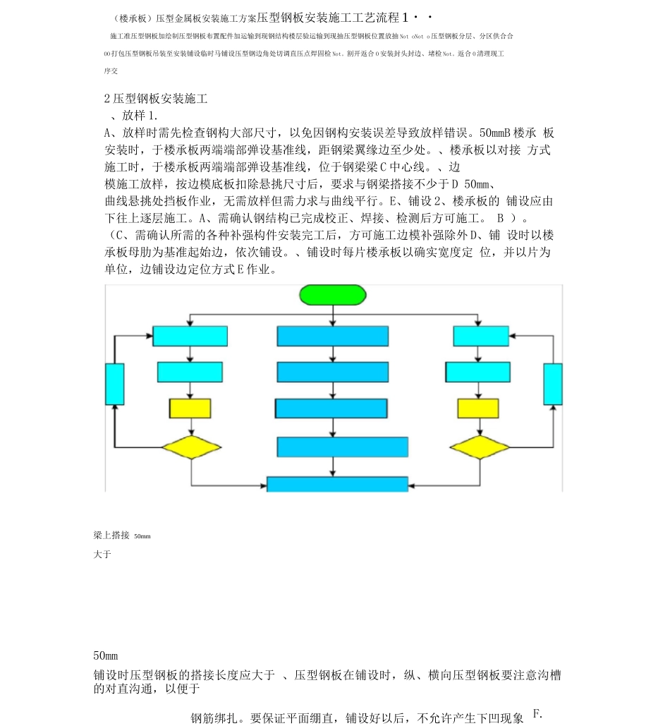 楼承板压型金属板施工方案_第1页