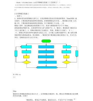 楼承板压型金属板施工方案