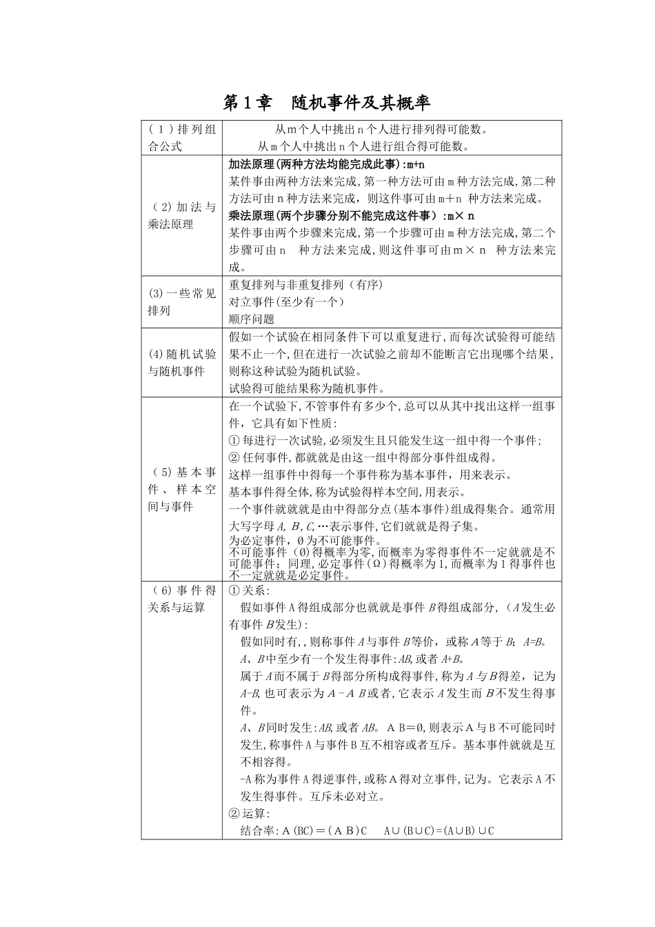 概率论与数理统计-公式_第1页