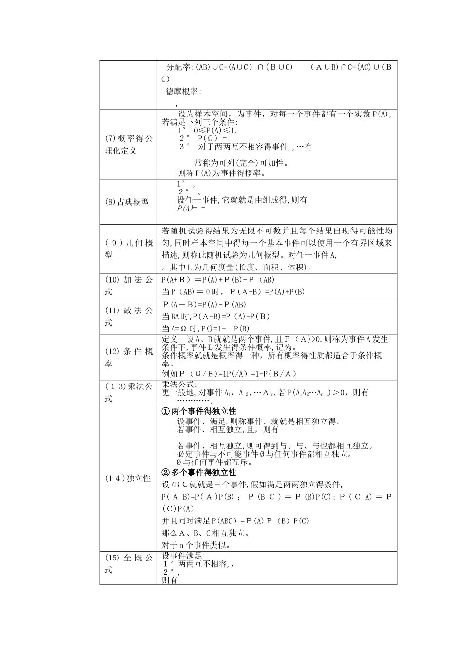 概率论与数理统计-公式_第2页