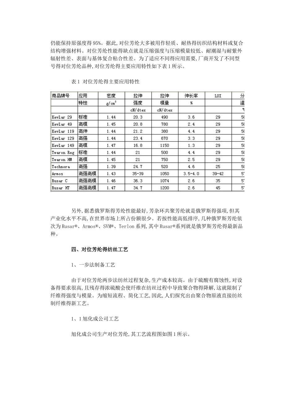 概述对位芳纶纤维生产工艺开发与应用_第2页