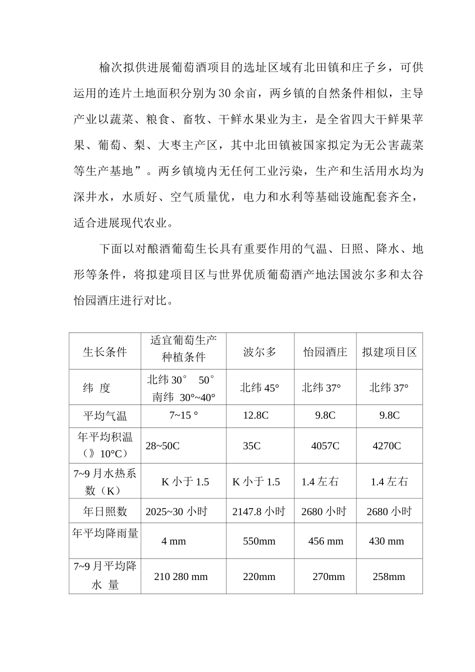 榆次发展葡萄酒项目可行性简析_第2页