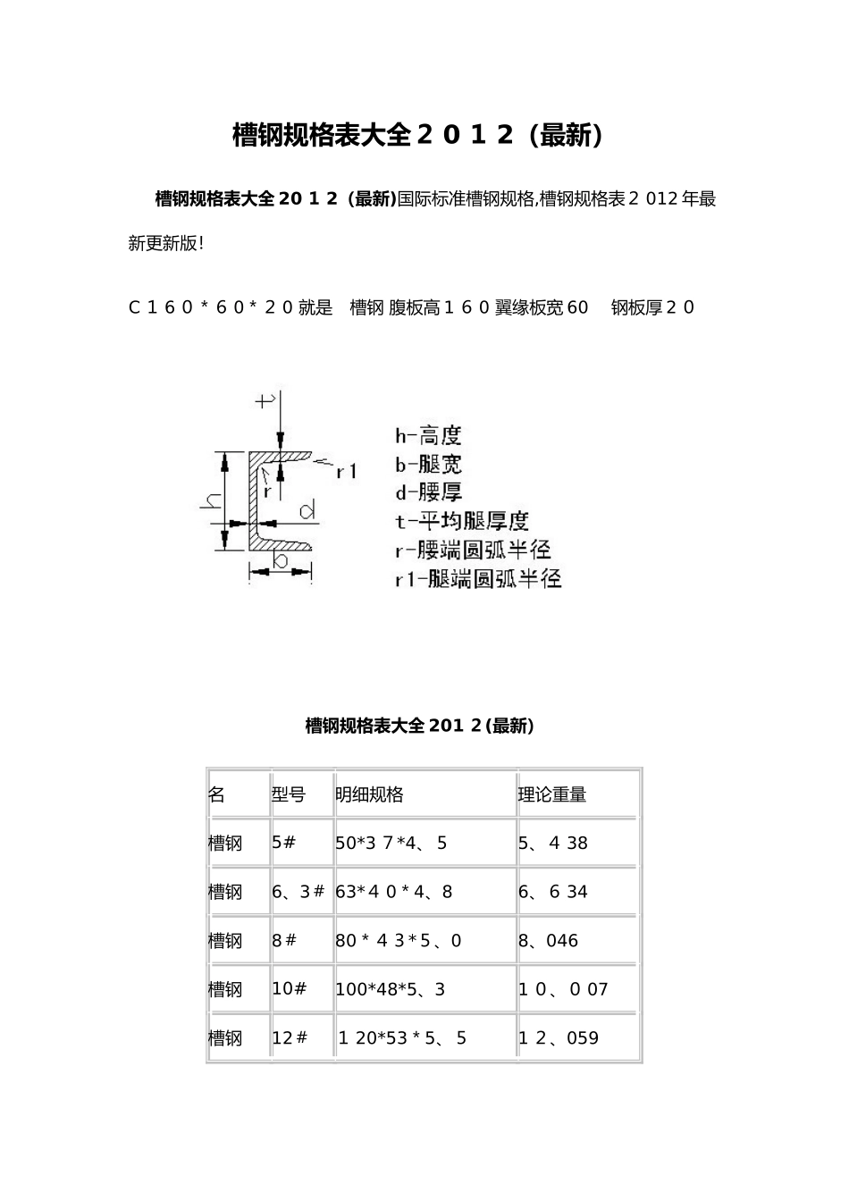 槽钢矩形管方管规和载荷计算_第1页