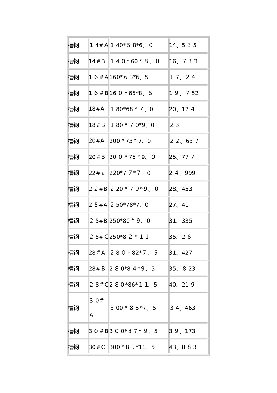 槽钢矩形管方管规和载荷计算_第2页