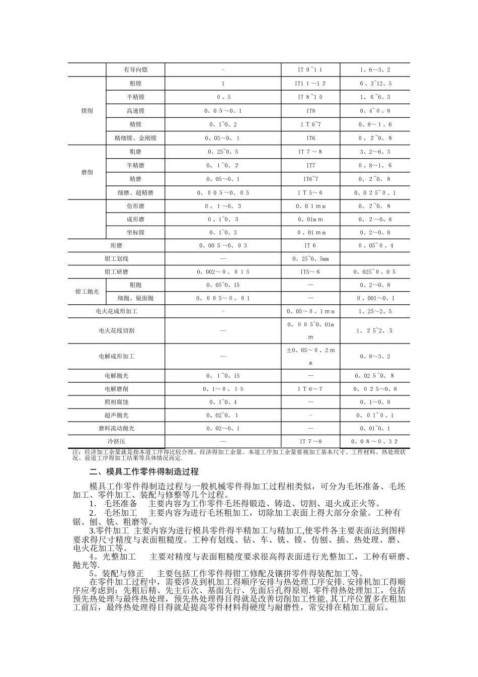 模具典型零件加工工艺分析_第2页