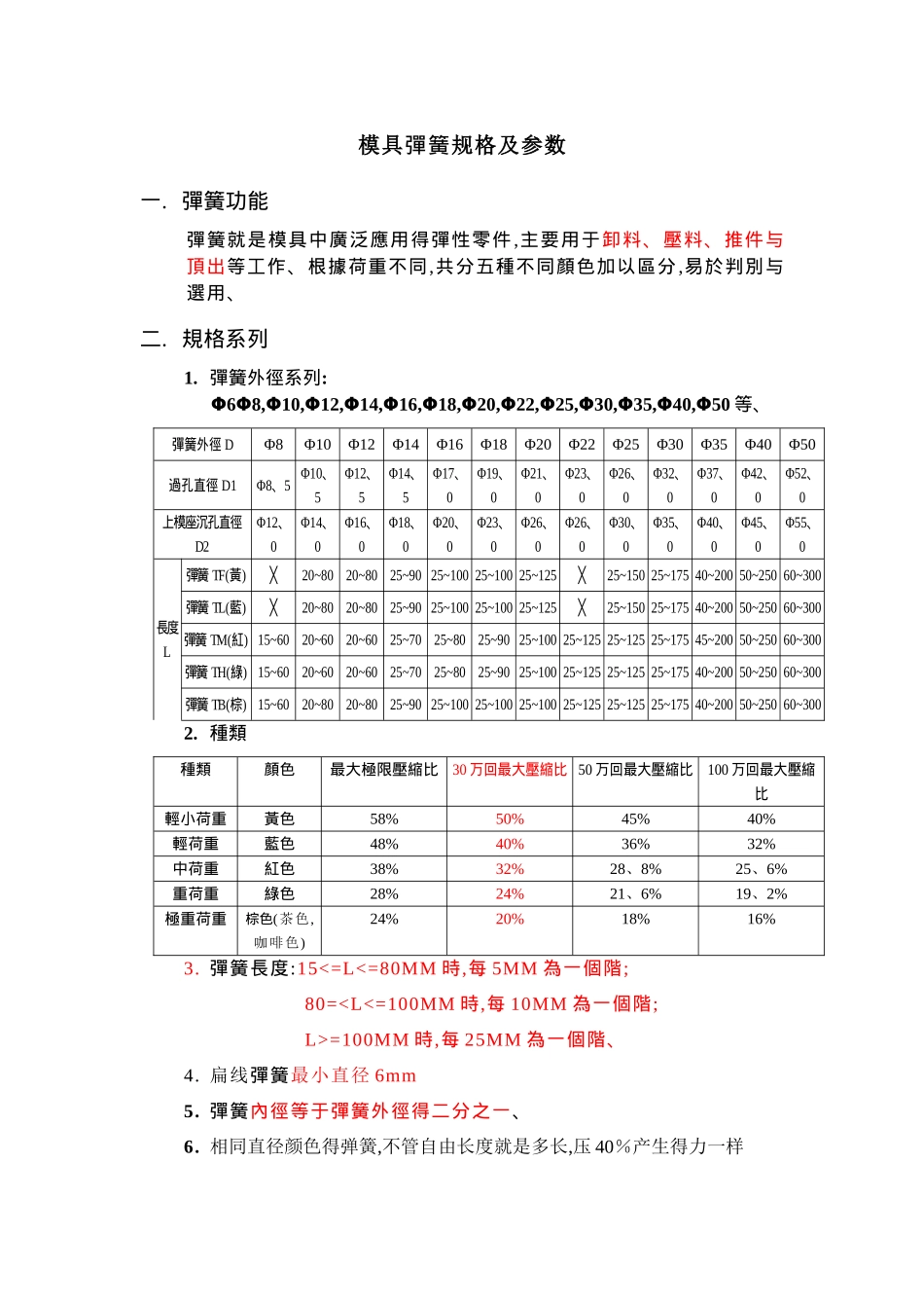 模具弹簧规格及参数_第1页