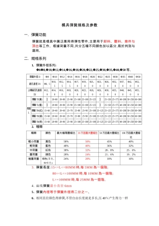 模具弹簧规格及参数