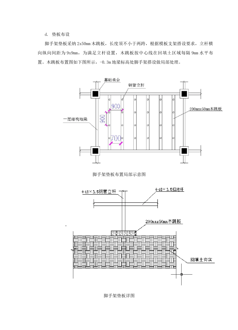 模板工程施工技术要点_第3页