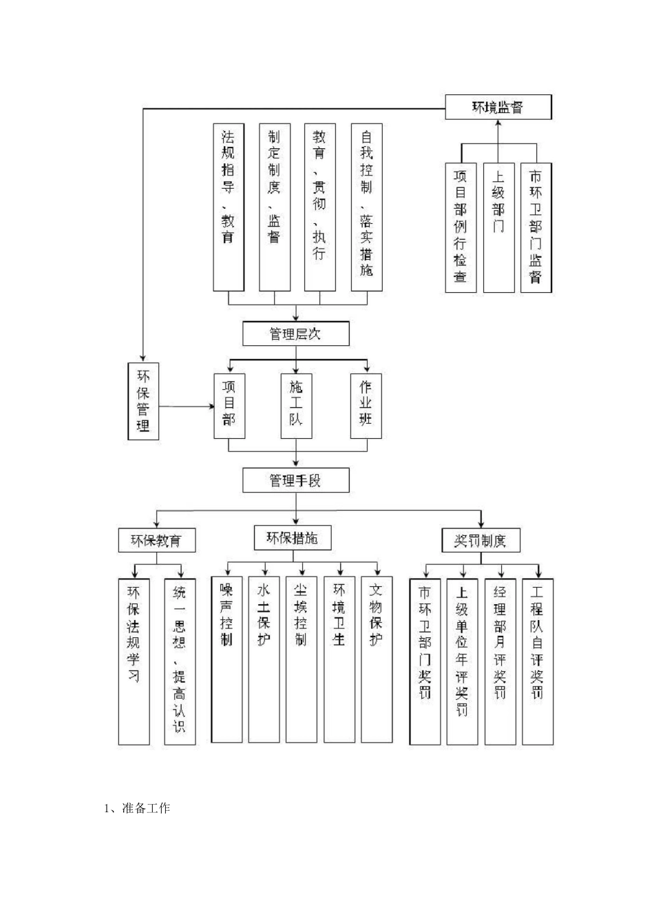 模板工程施工安全保证措施_第2页