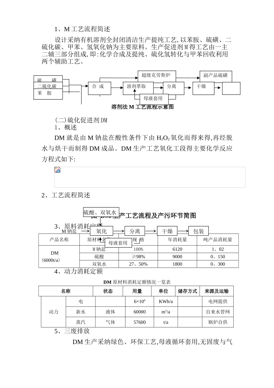 橡胶助剂生产流程_第1页