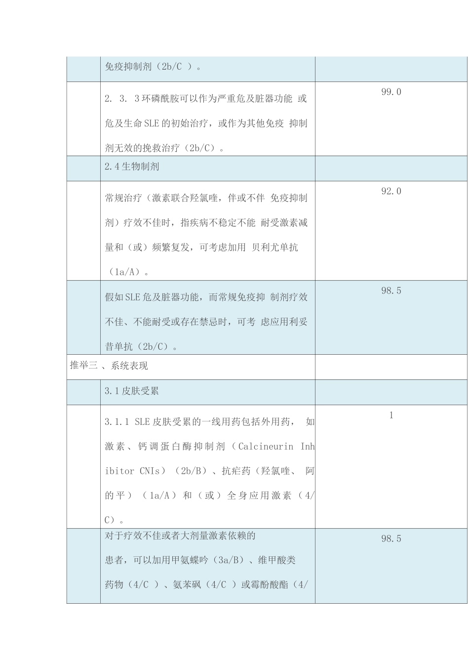 欧洲抗风湿联盟发布系统性红斑狼疮管理指南_第3页