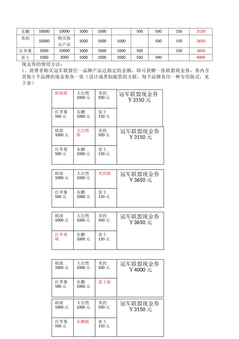 欧派十五周年促销活动方案20250821_第2页