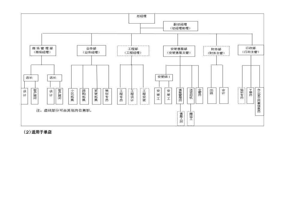 欧派橱柜标准化管理手册1_第3页
