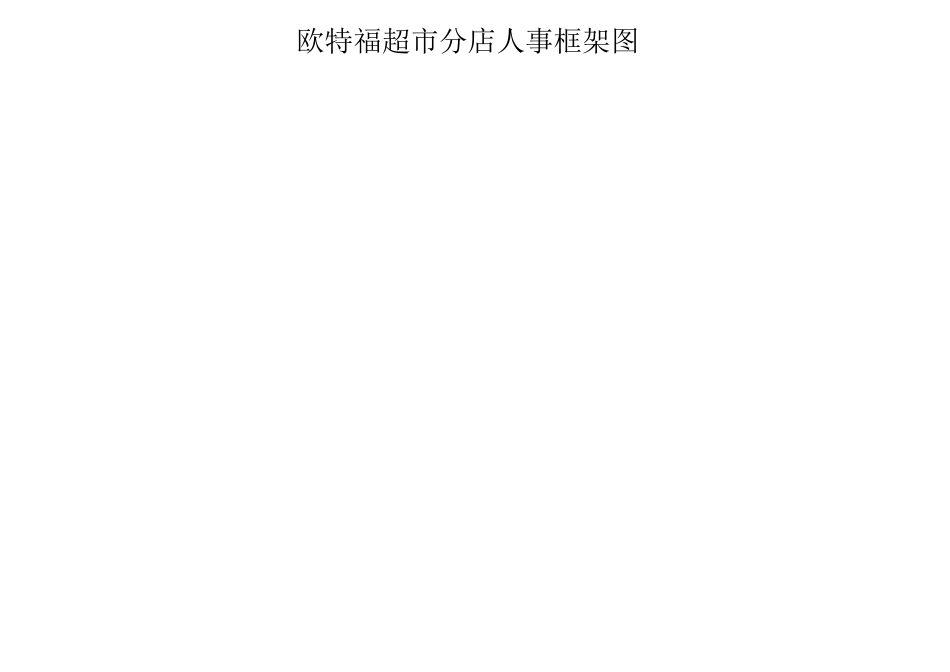 欧特福超市分店人事框架图及岗位职责_第1页