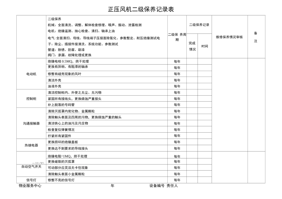 正压风机二级保养记录表_第1页