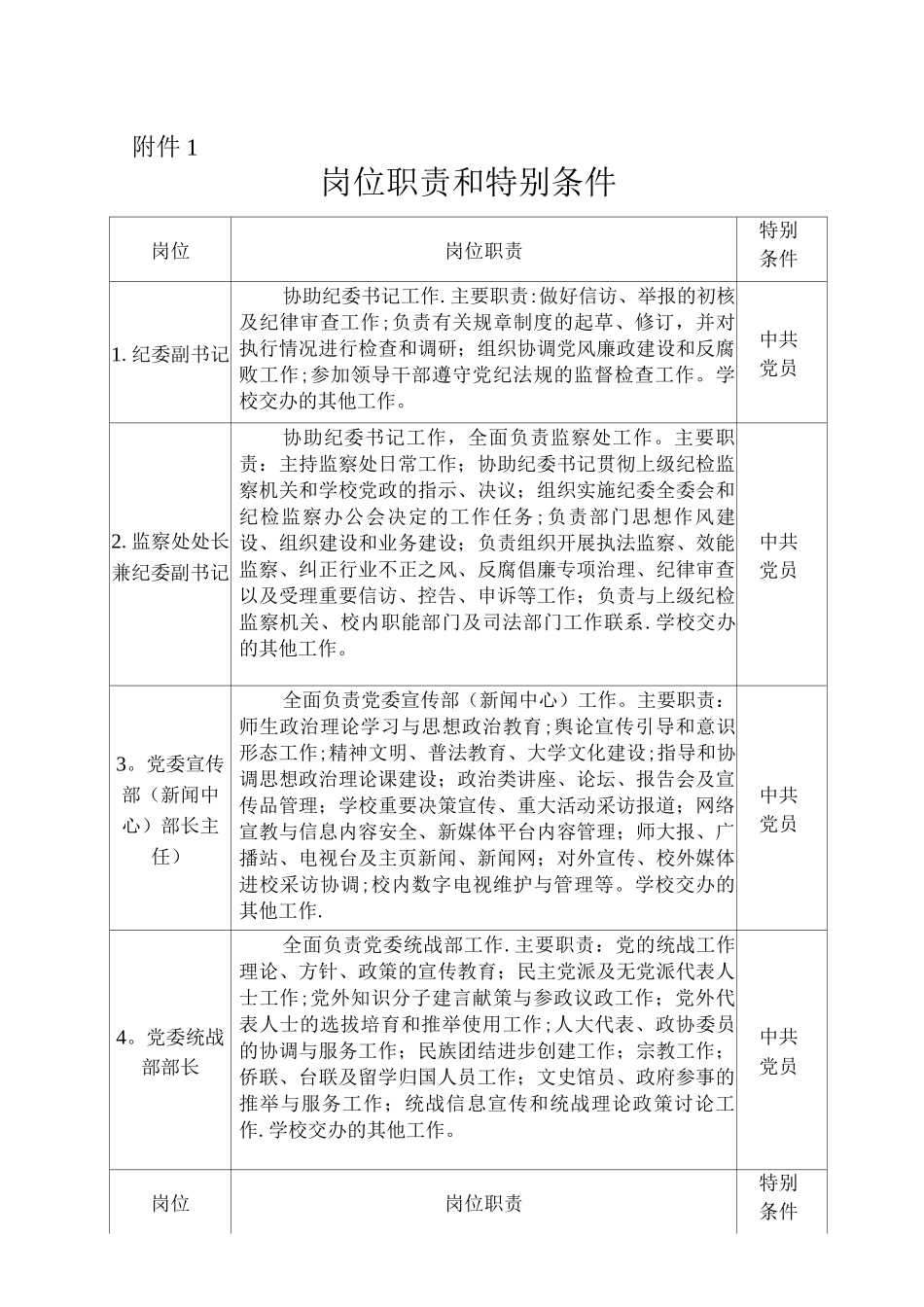 正处级管理岗位职责和特殊条件xin_第1页