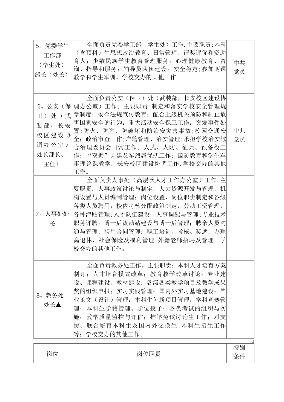 正处级管理岗位职责和特殊条件xin_第2页
