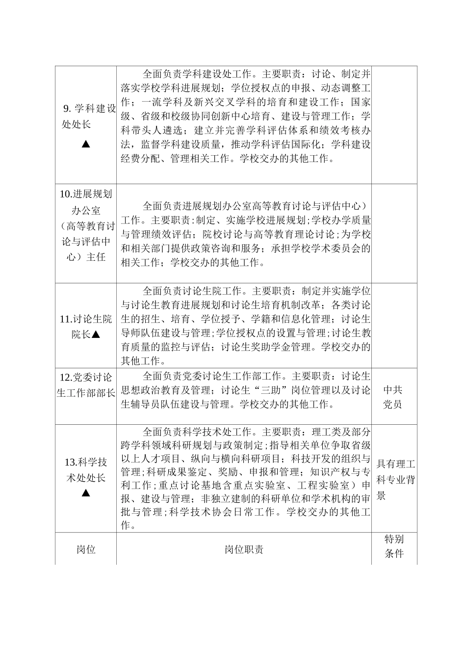 正处级管理岗位职责和特殊条件xin_第3页