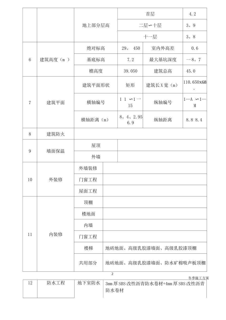正式冬期施工方案_第2页