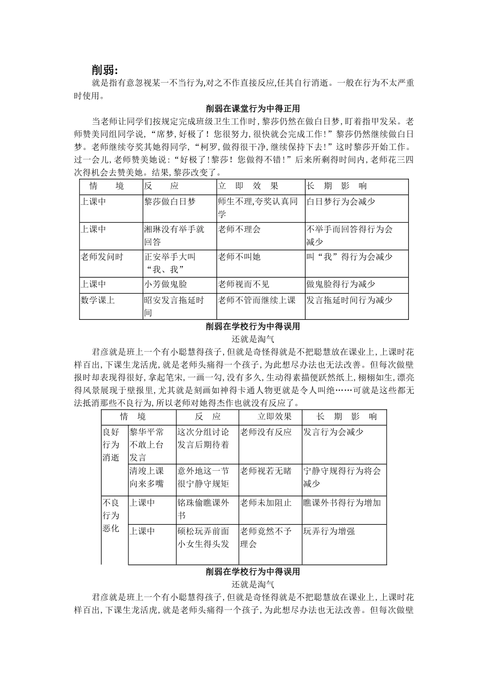 正强化、负强化、惩罚、削弱_第3页