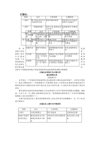 正强化、负强化、惩罚、削弱