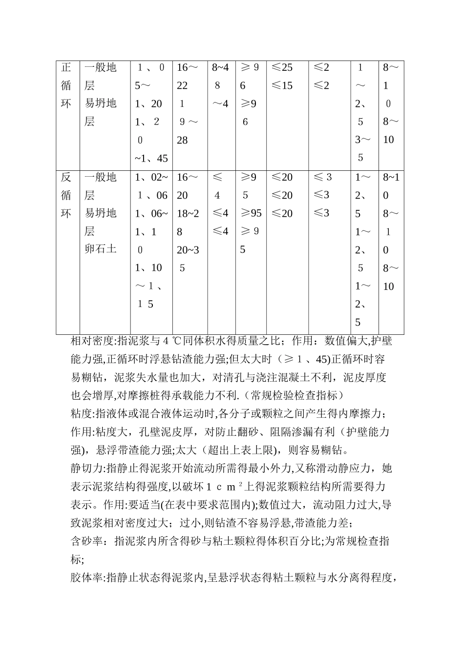 正循环钻机施工作业指导书_第3页