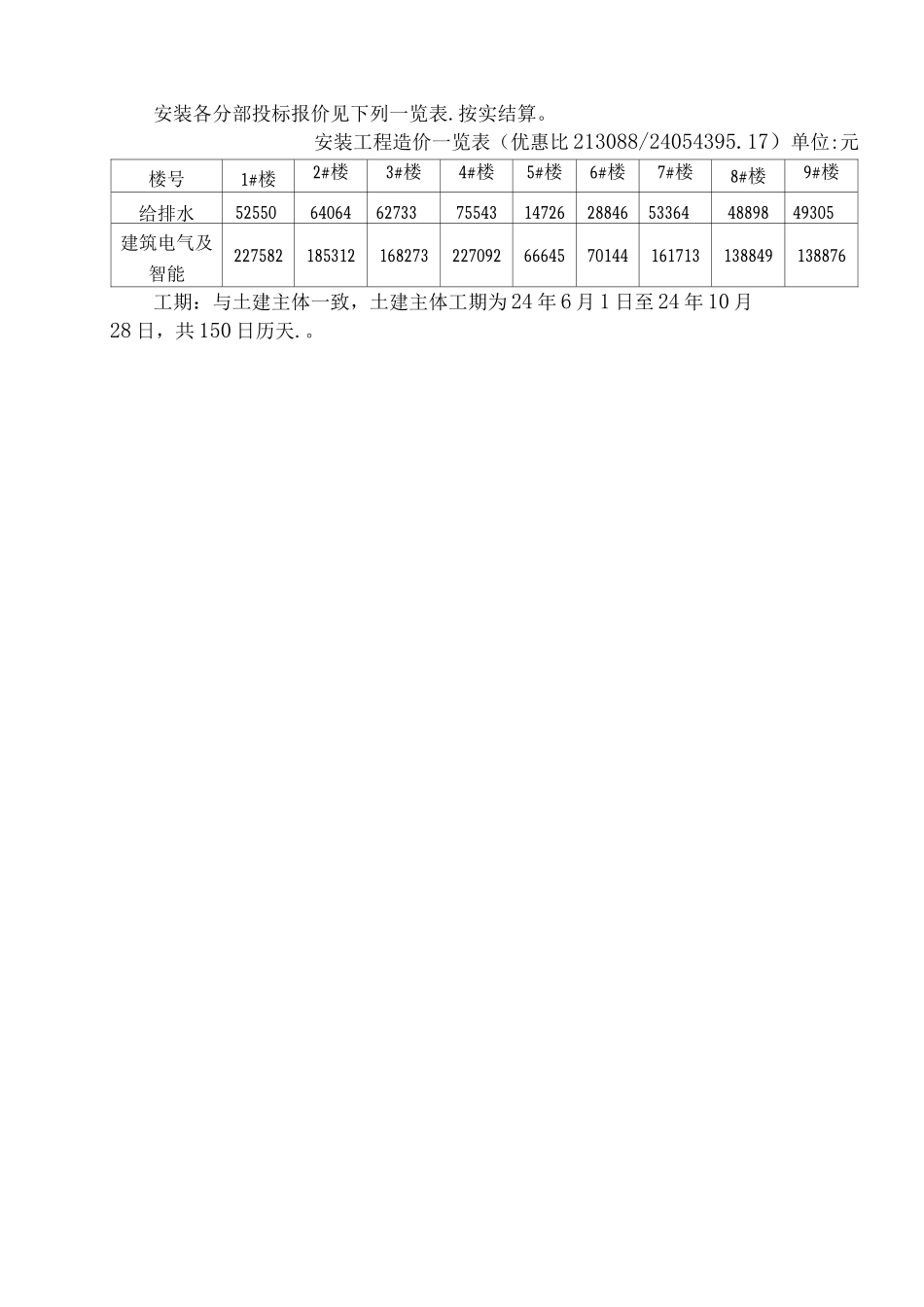 正文—唯亭商业二期水电监理细则_第3页