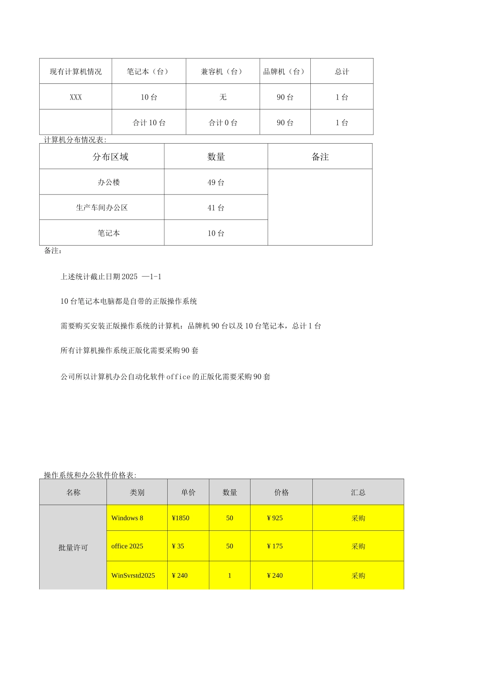 正版软件采购计划方案_第2页