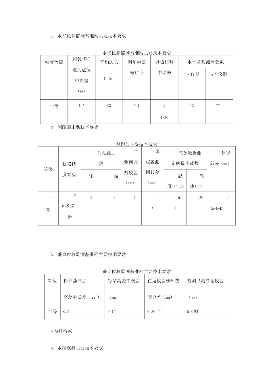 武引工程变形监测外观施工方案设计_第3页
