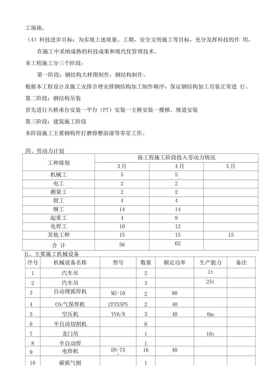 武汉某人行天桥钢结构工程施工组织设计_第3页