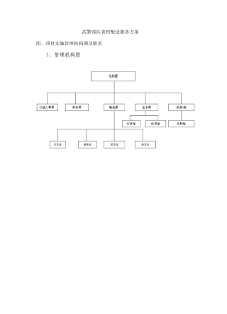 武警部队食材配送服务方案