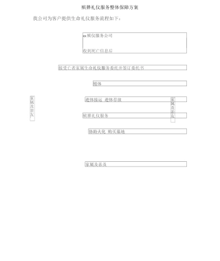 殡葬礼仪服务整体保障方案2