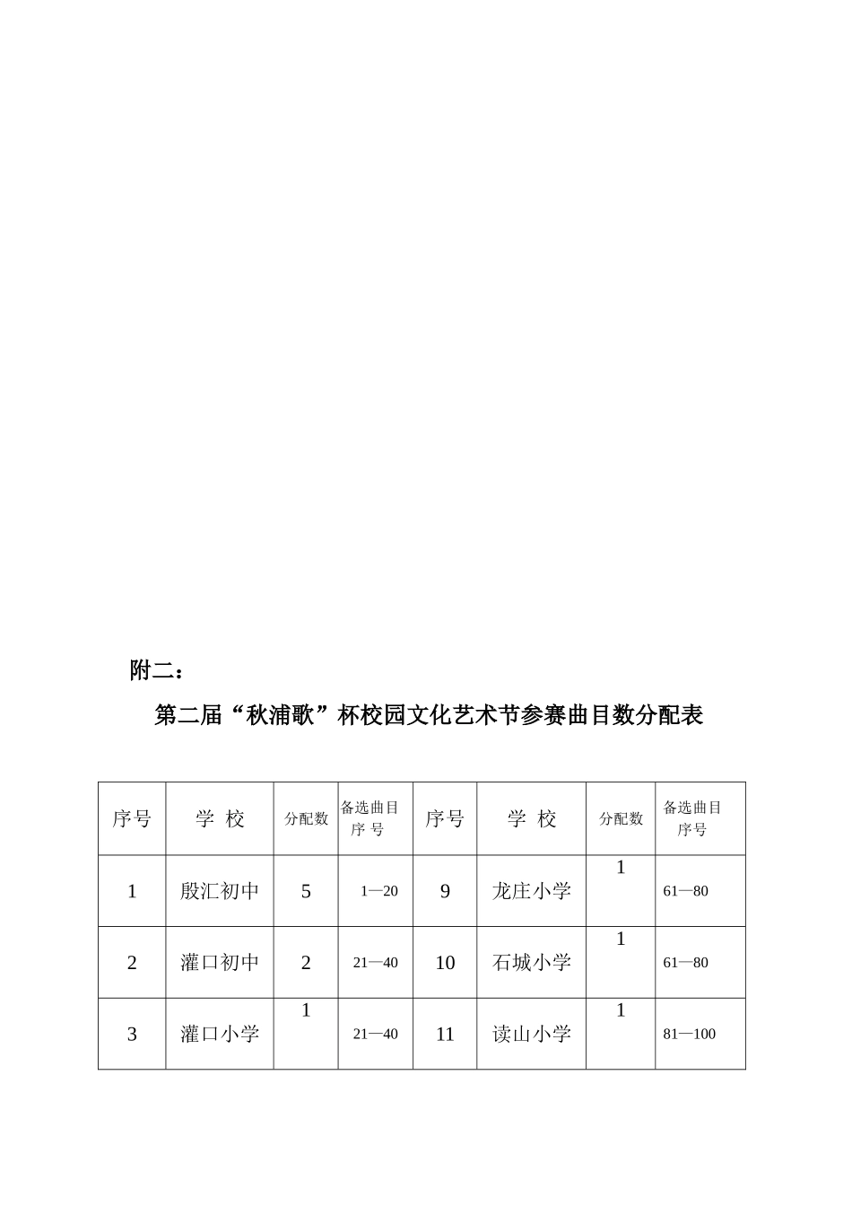 殷汇中心学校校园文化艺术节活动方案_第3页