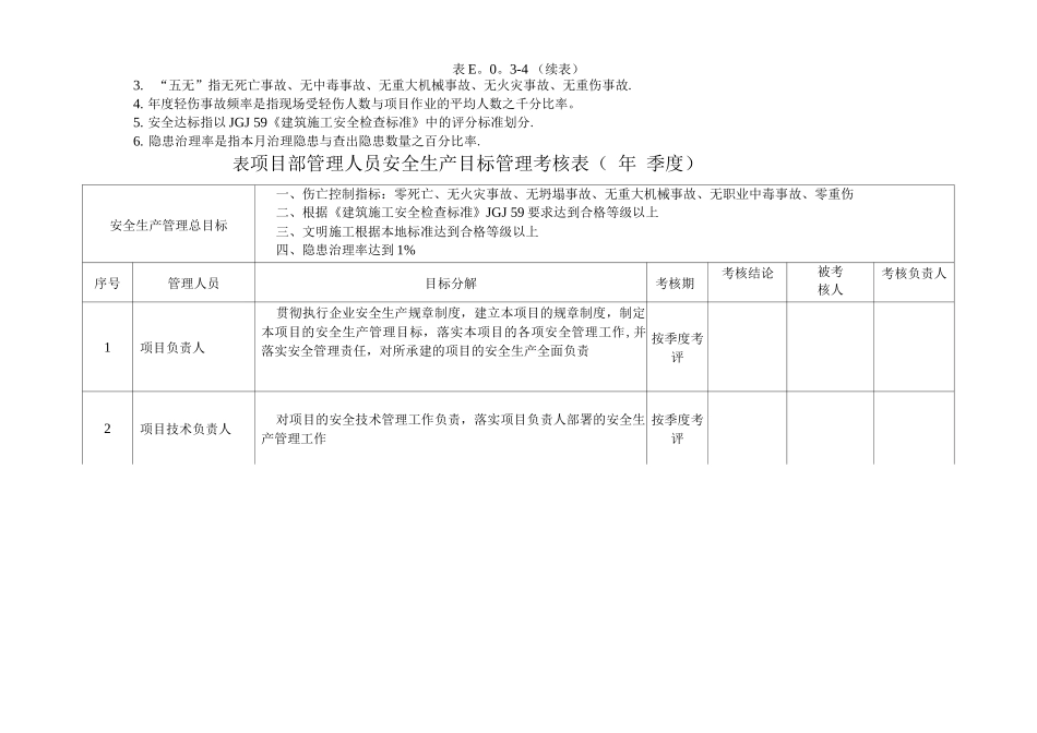 每季度安全生产管理目标考核表_第2页