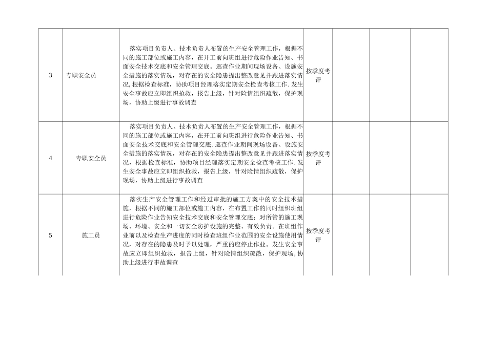 每季度安全生产管理目标考核表_第3页