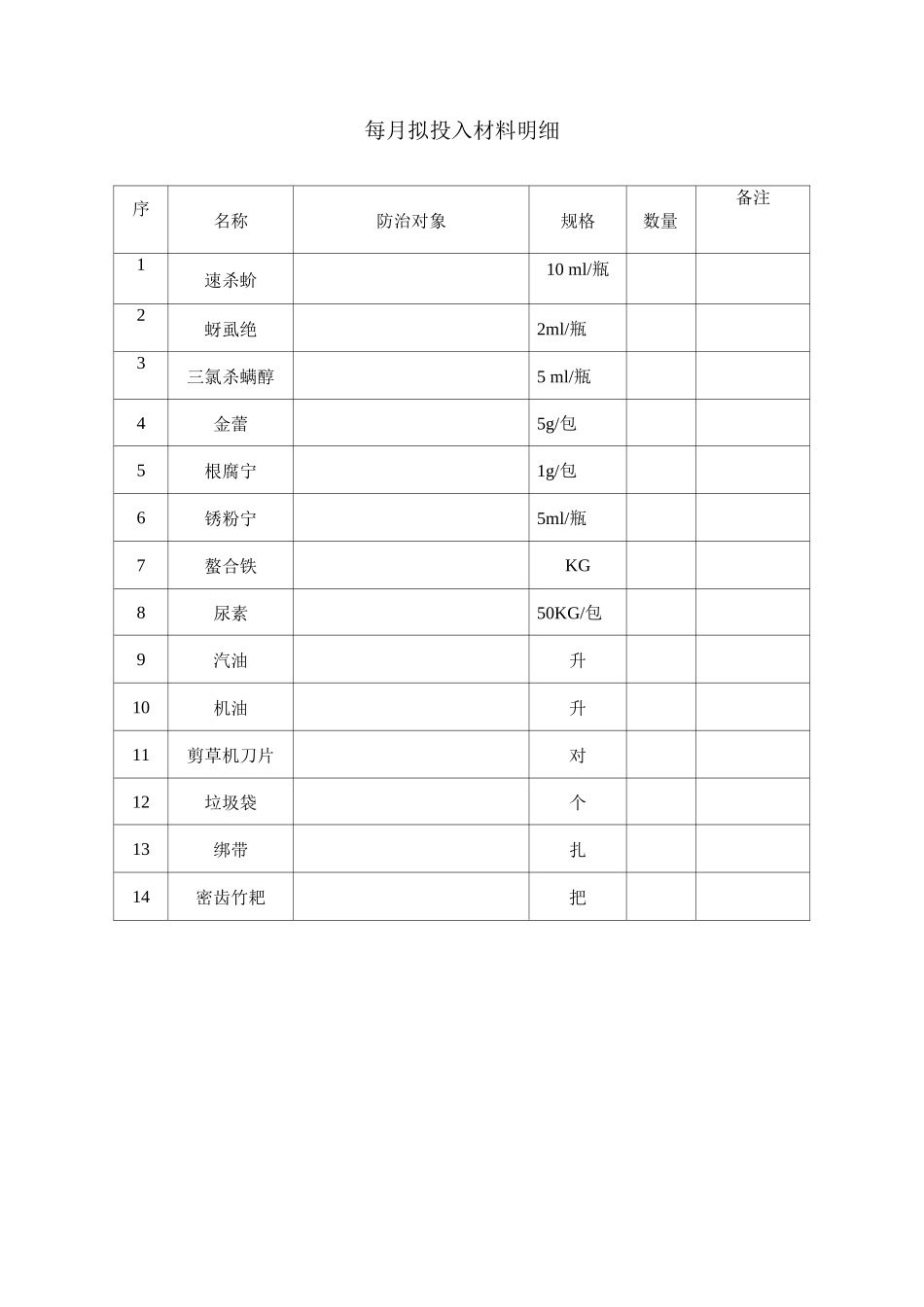 每月拟投入材料明细_第1页