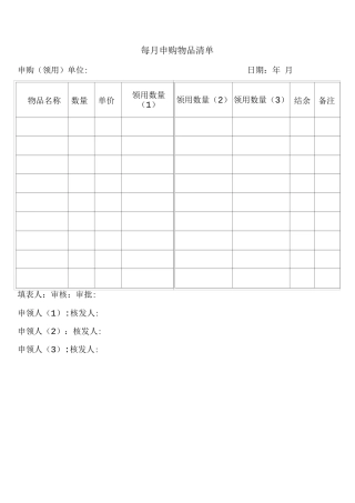 每月申购物品清单
