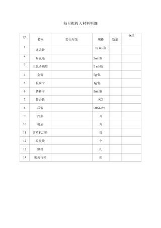 每月拟投入材料明细2