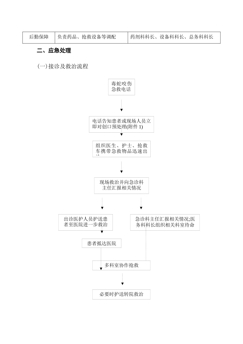毒蛇咬伤处理应急预案_第2页