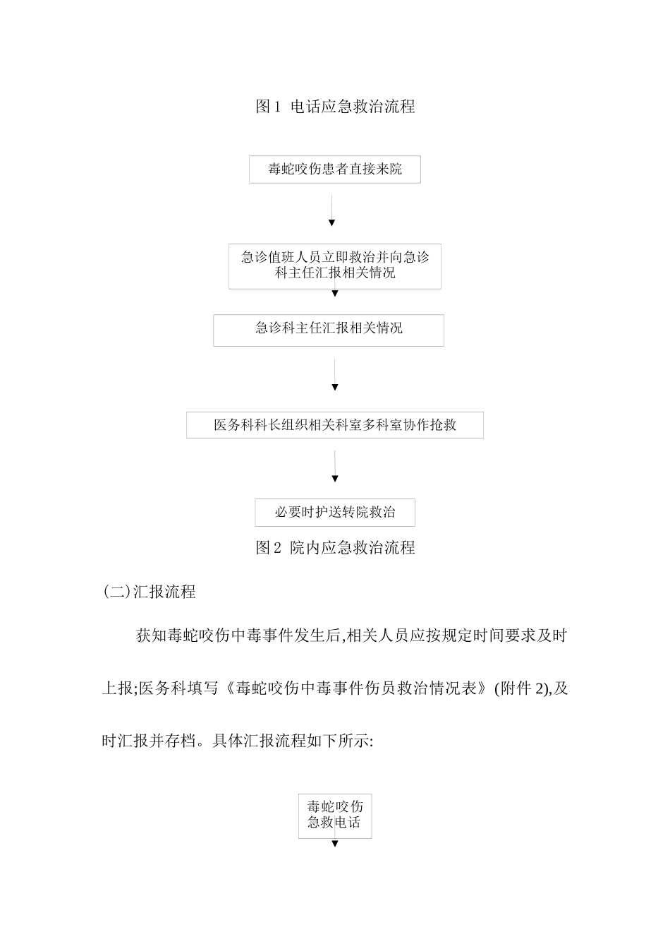 毒蛇咬伤处理应急预案_第3页