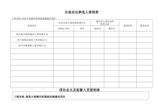 比选会议相关表