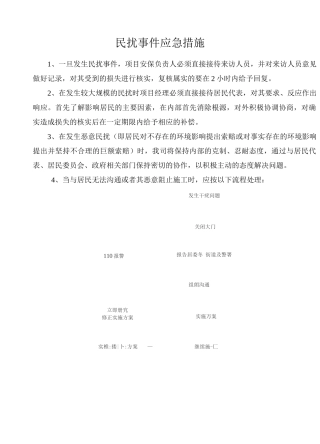 民扰事件应急措施
