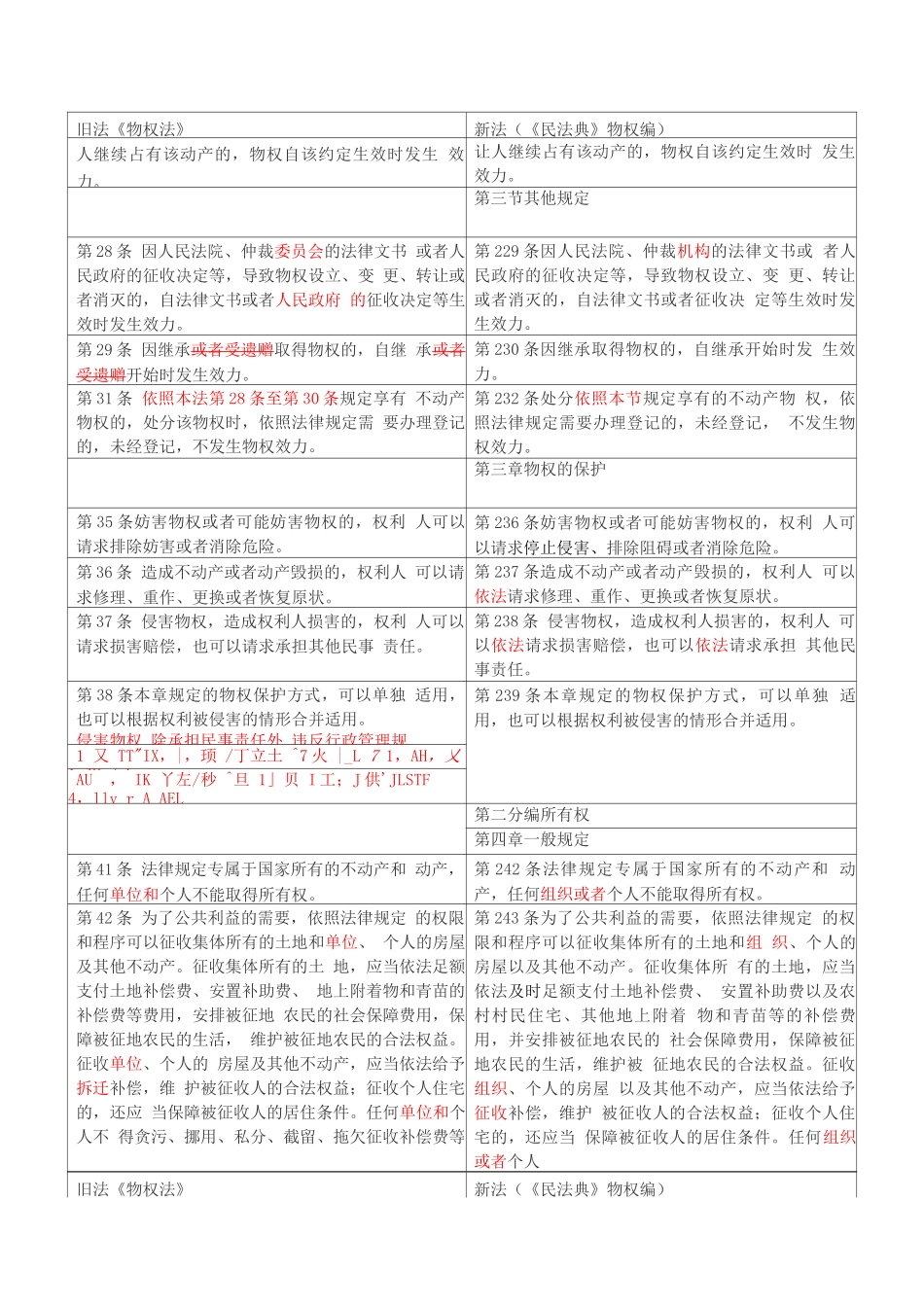 民法典与物权法逐条比对表_第2页