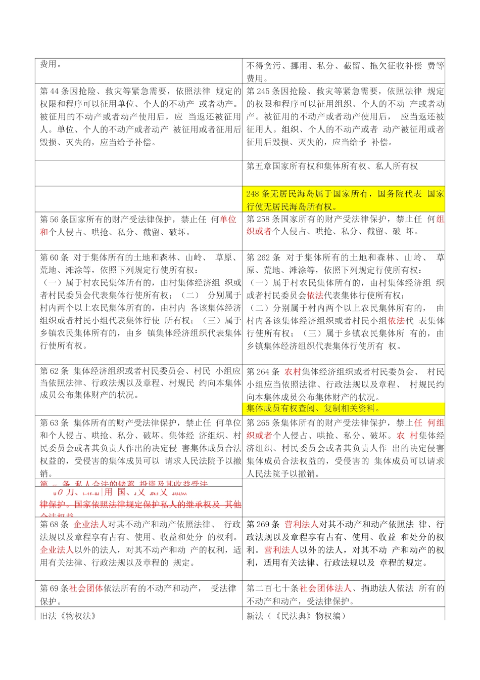 民法典与物权法逐条比对表_第3页