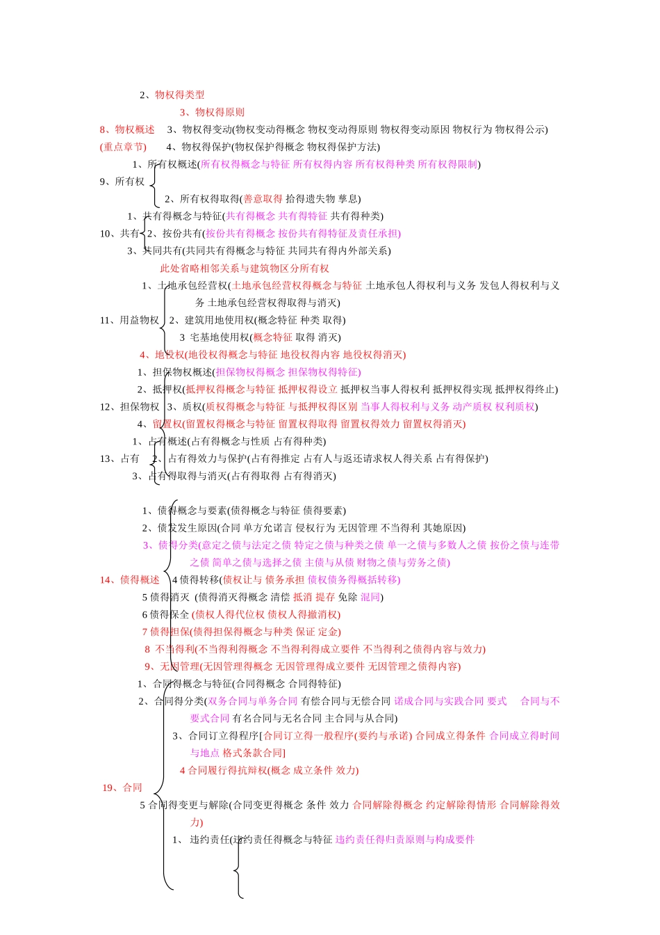 民法知识结构图_第2页