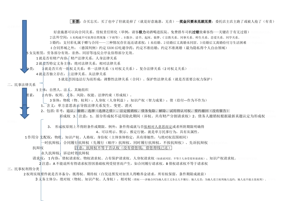 民法重点笔记司考_第2页