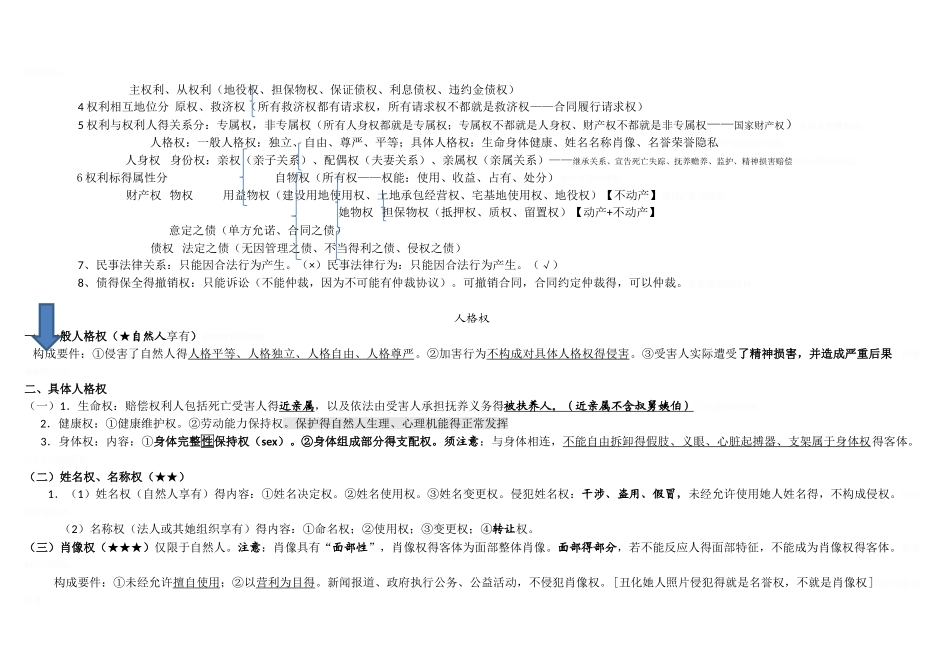 民法重点笔记司考_第3页