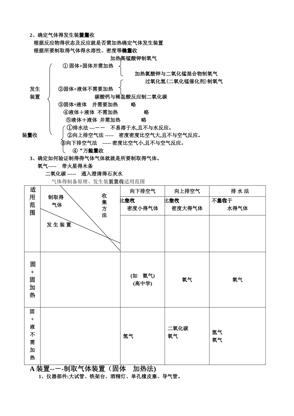 气体制取及装置适用范围_第2页