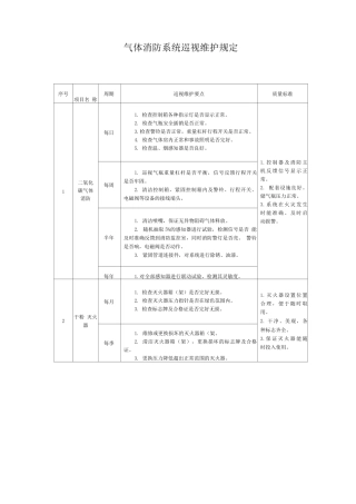 气体消防系统巡视维护规定