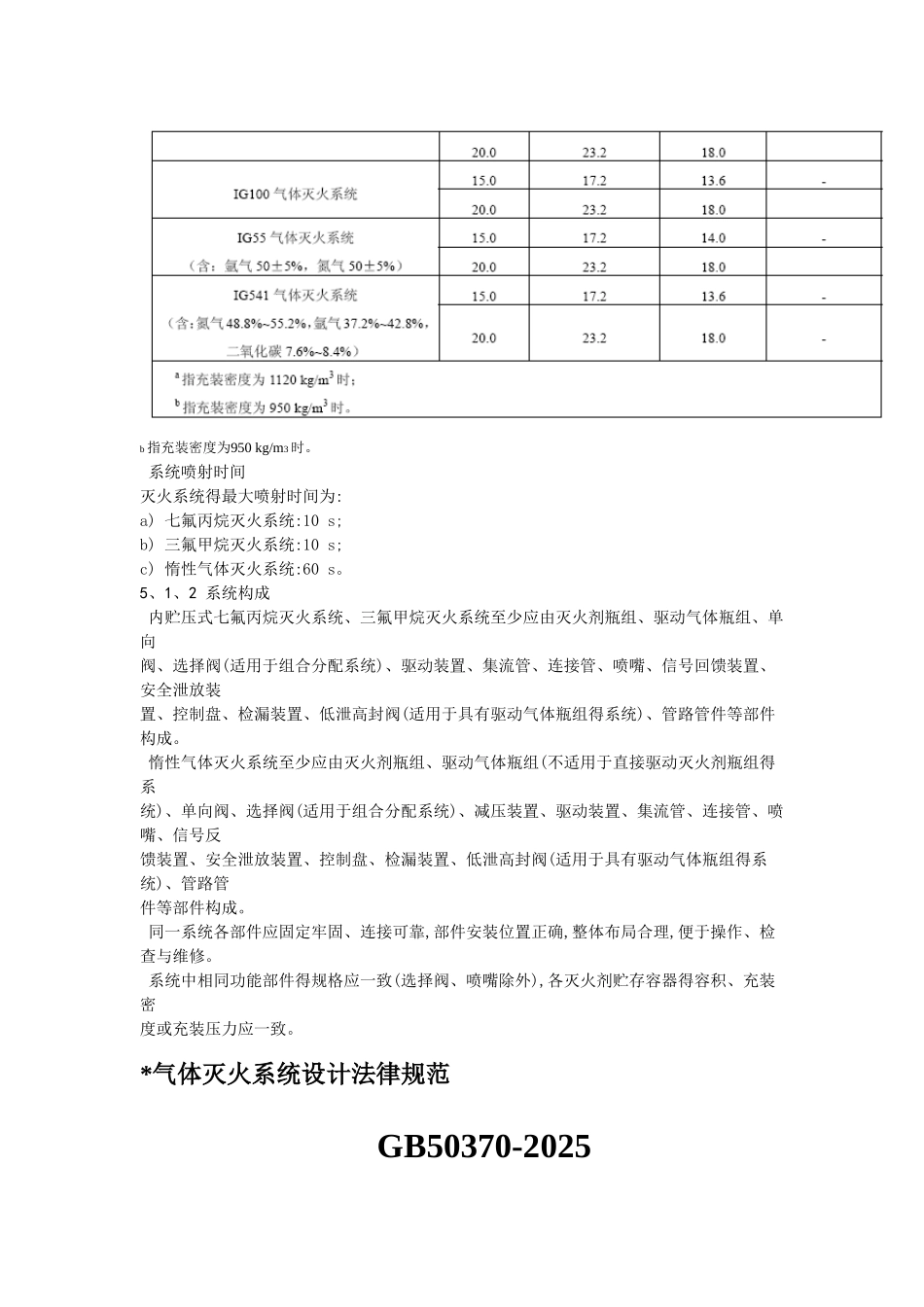 气体灭火系统规范及标准_第2页